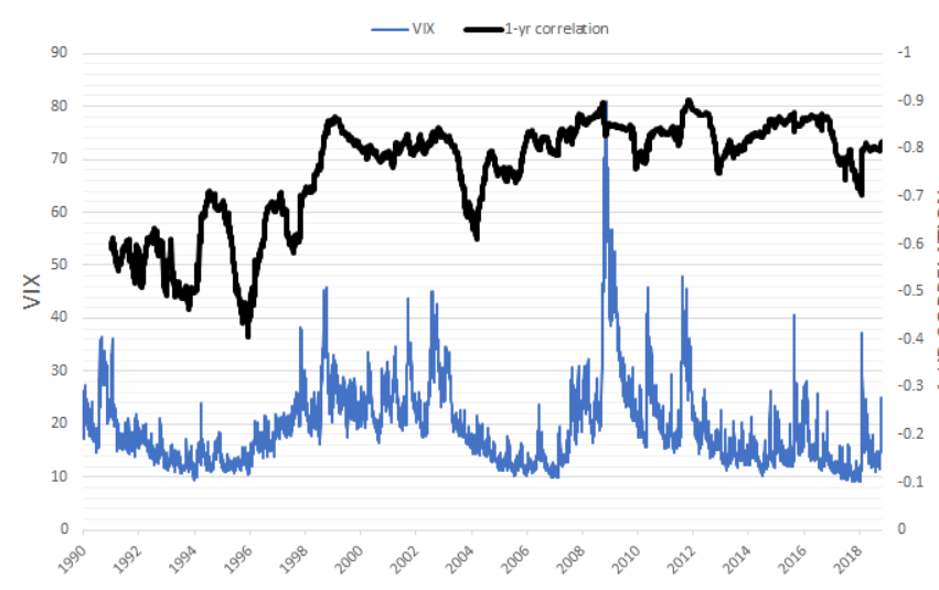 Photo of What is a good VIX index?